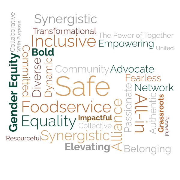 word cloud for Diversity, Equity, Inclusion, and Belonging